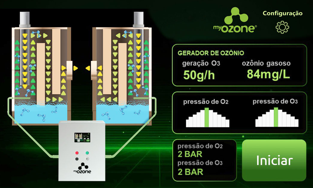 gases-solução