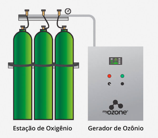 sistema-de-producao-de-ozonio-com-cilindro-de-oxigenio-