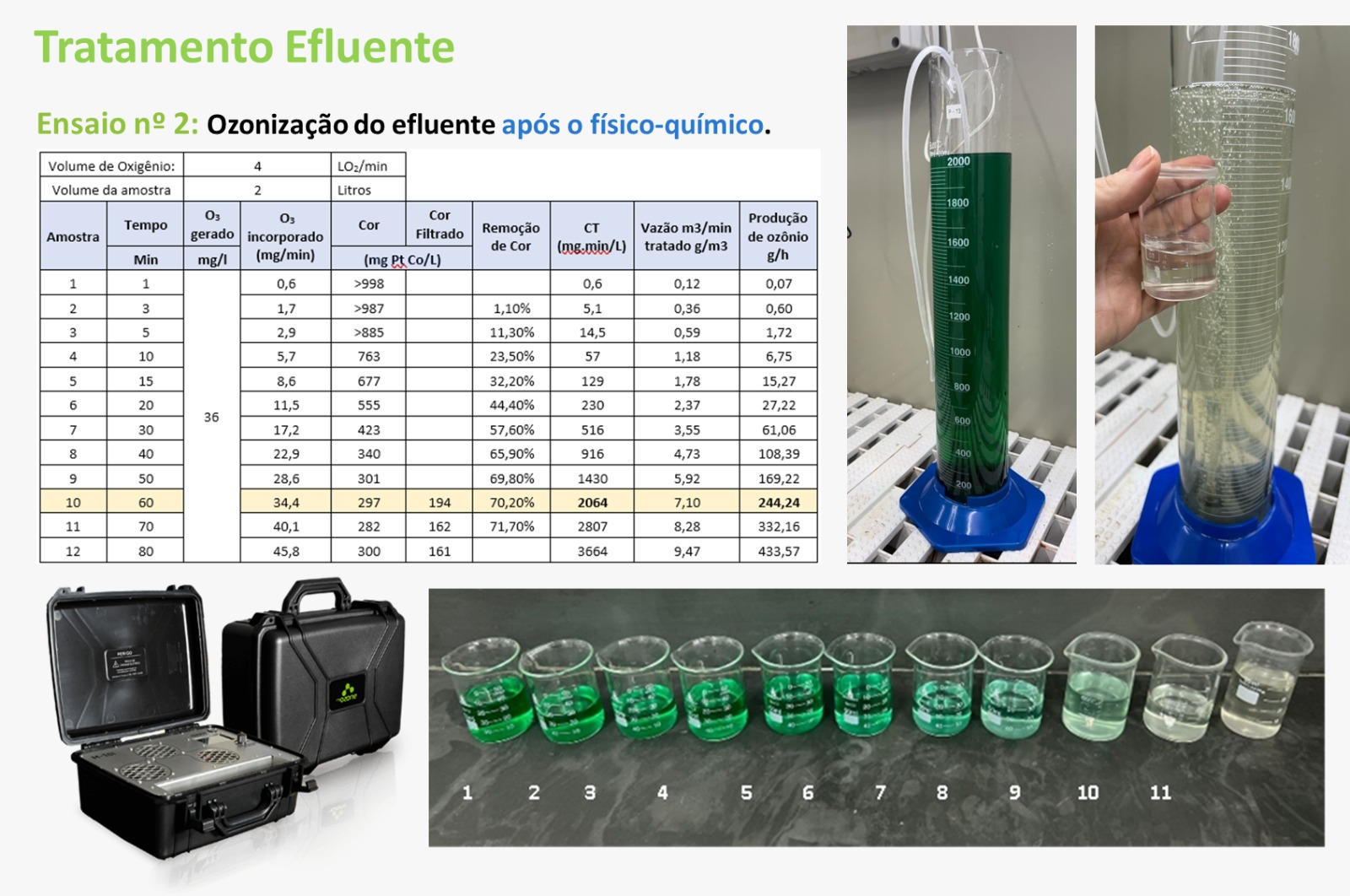 Tratamento de Efluentes com ozônio