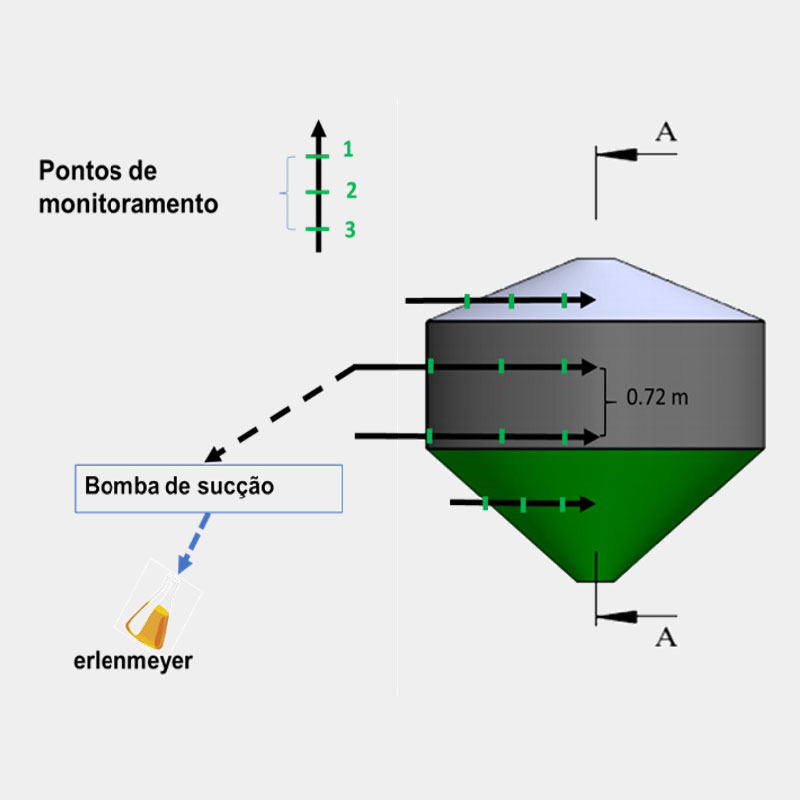Validação-myozone
