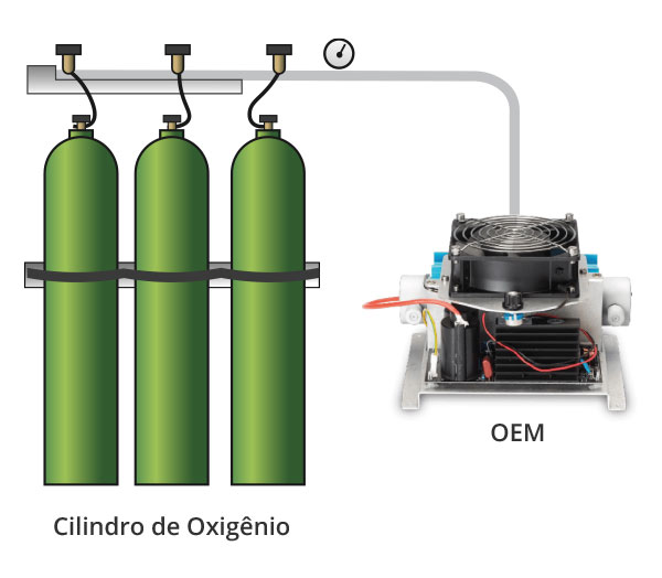 oem_cilindro-de-oxigenio