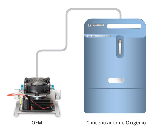oem_concentrador-de-oxigenio