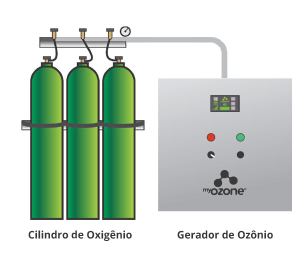 sistema-de-producao-de-ozonio-com-cilindro-de-oxigenio-p10 sistema-de-producao-de-ozonio-com-cilindro-de-oxigenio-p10